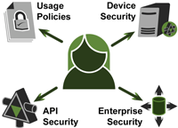 byod_identity